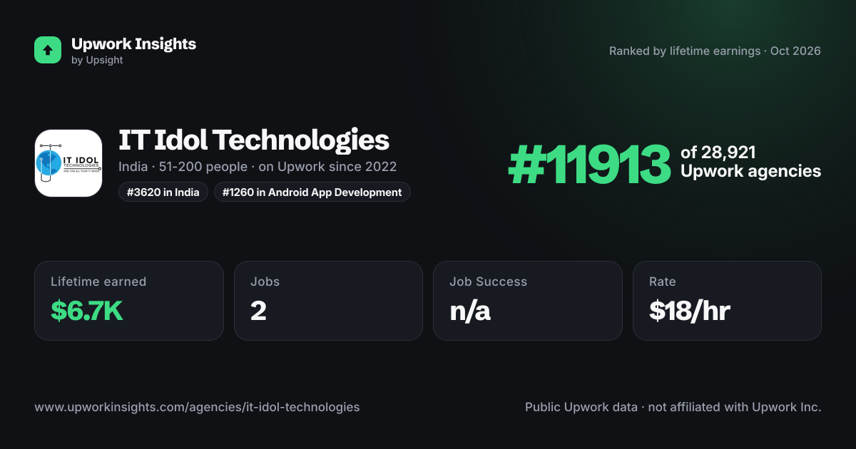 IT Idol Technologies share card