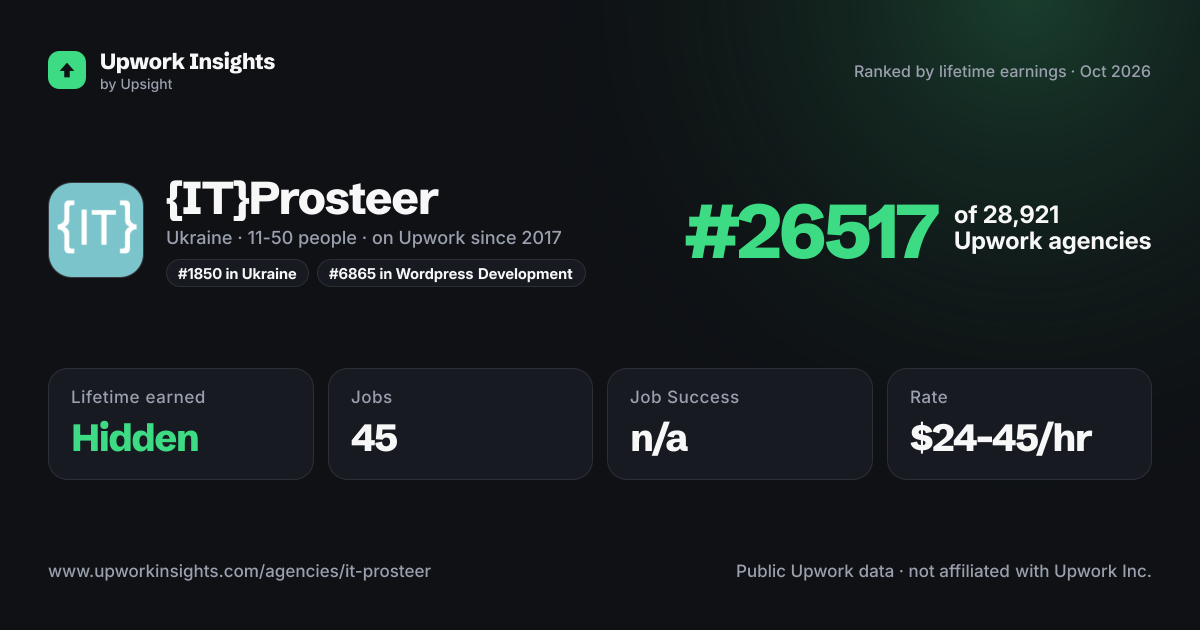 {IT}Prosteer share card