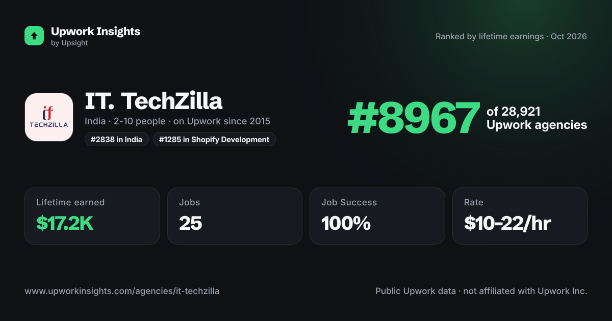 IT. TechZilla share card