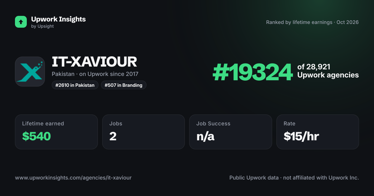 IT-XAVIOUR share card