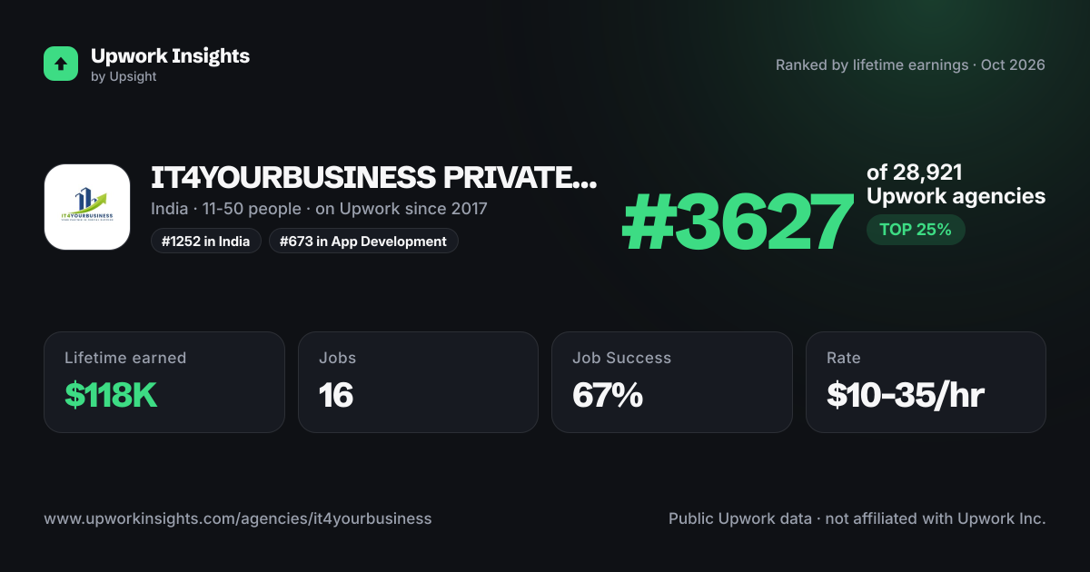 IT4YOURBUSINESS PRIVATE LIMITED share card