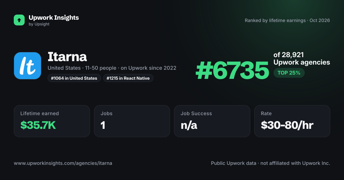 Itarna share card
