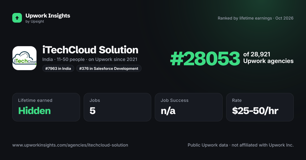 iTechCloud Solution share card