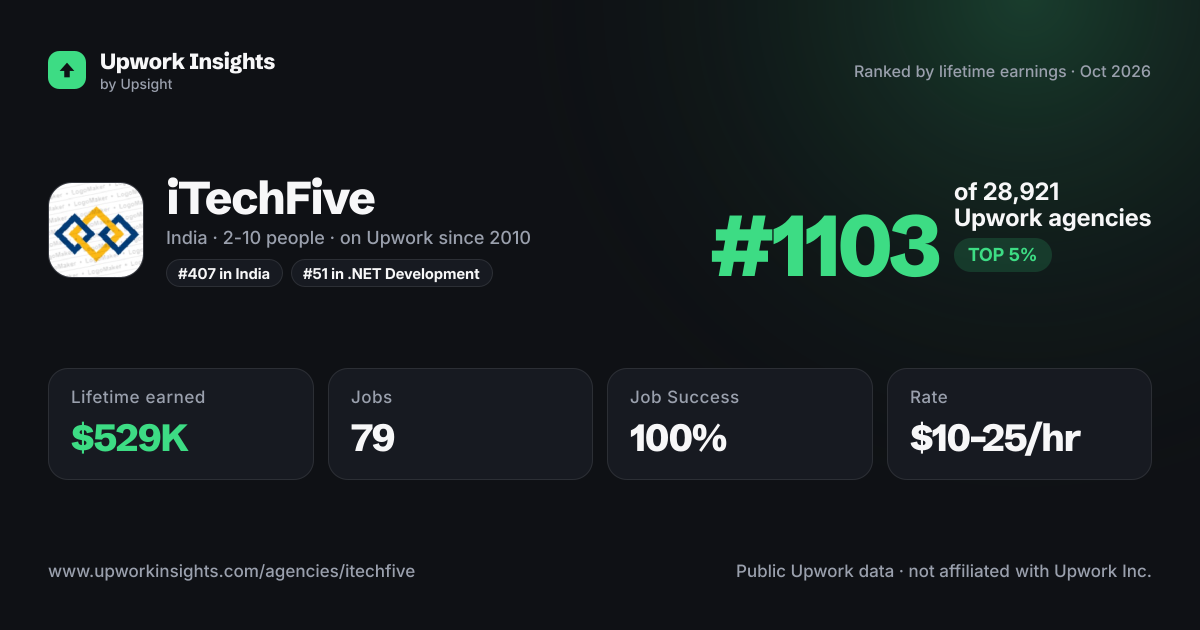 iTechFive share card