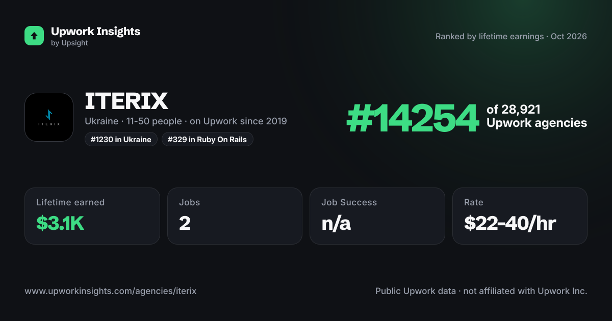 ITERIX share card