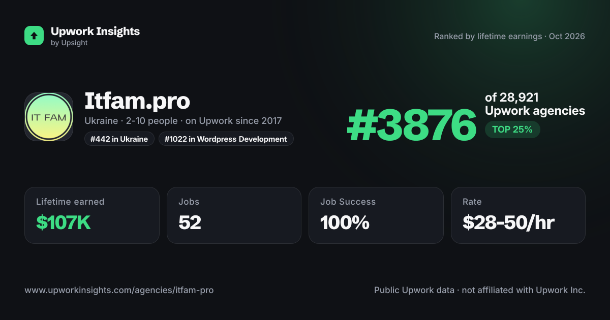 Itfam.pro 🇺🇦 share card