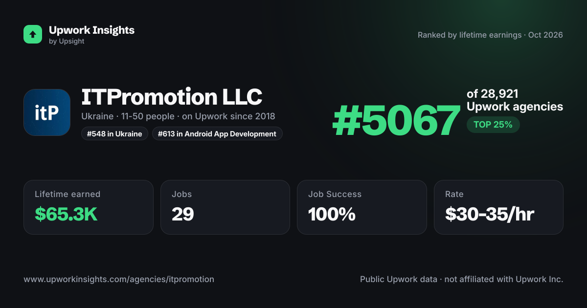 ITPromotion LLC share card