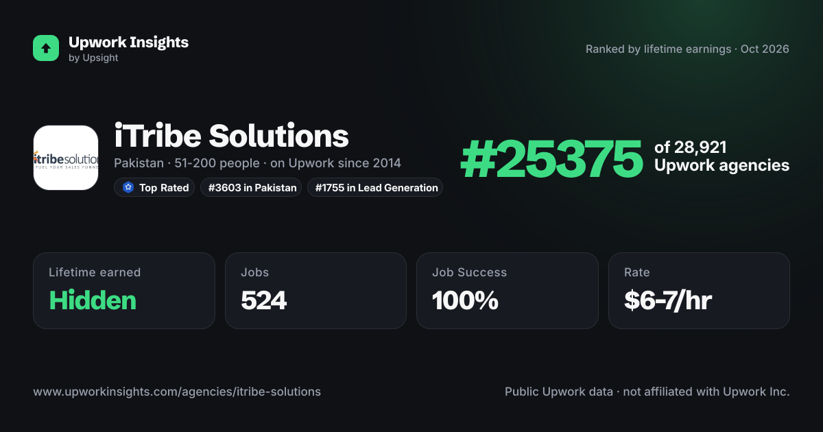 iTribe Solutions share card