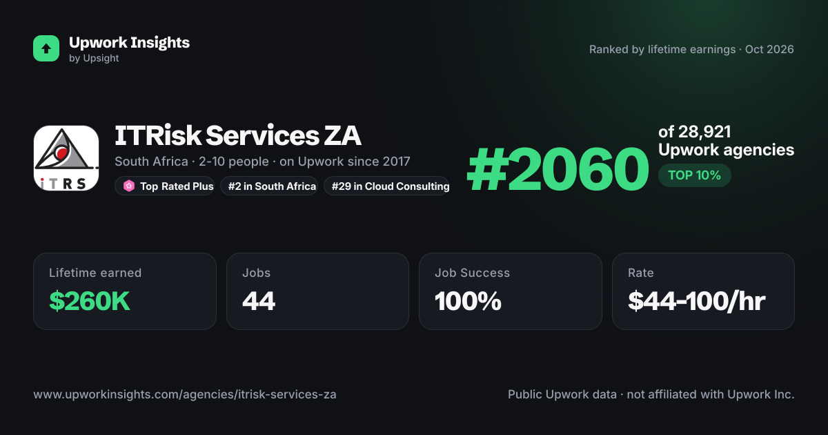 ITRisk Services ZA share card