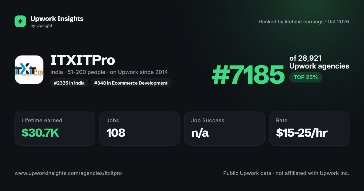 ITXITPro share card