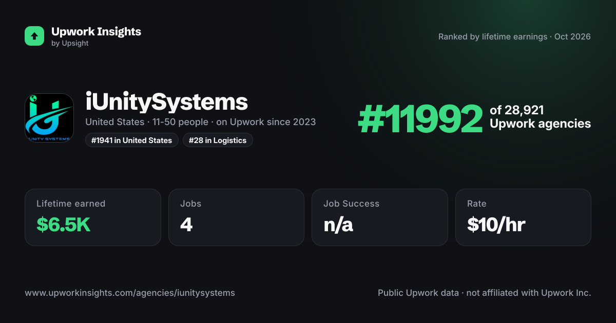iUnitySystems share card