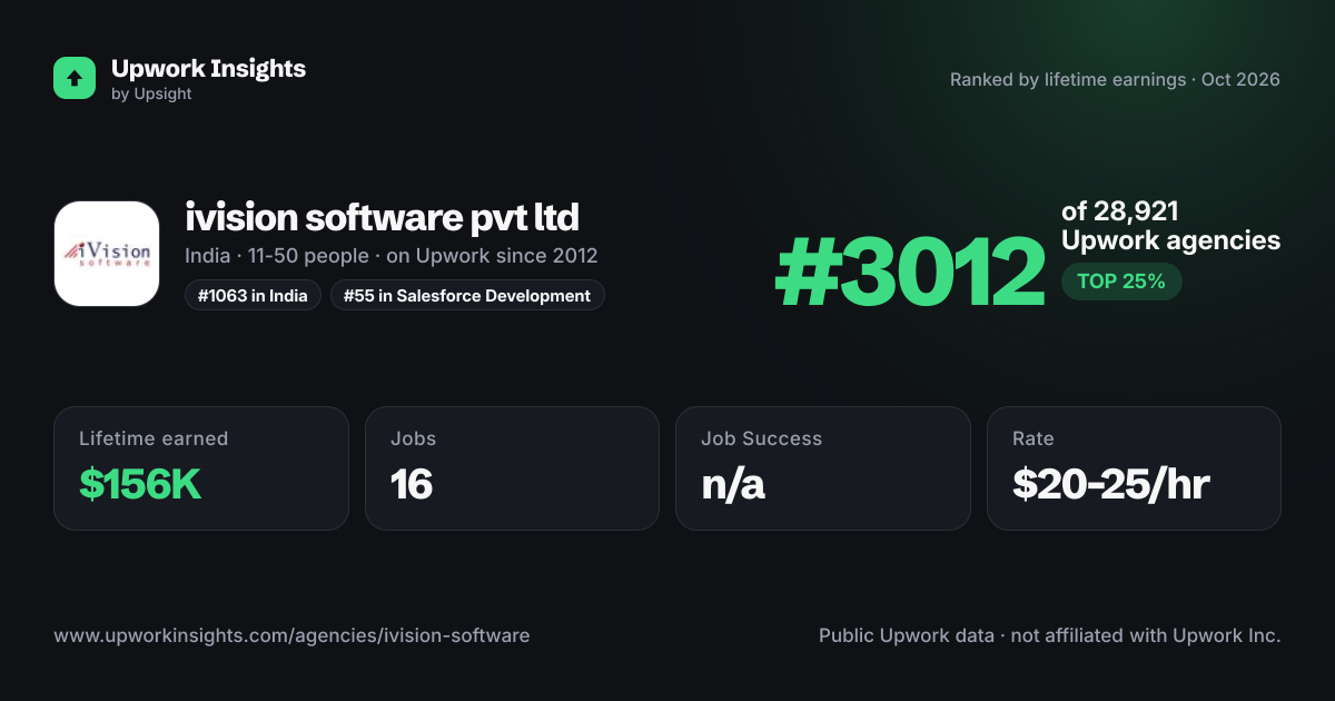 ivision software pvt ltd share card