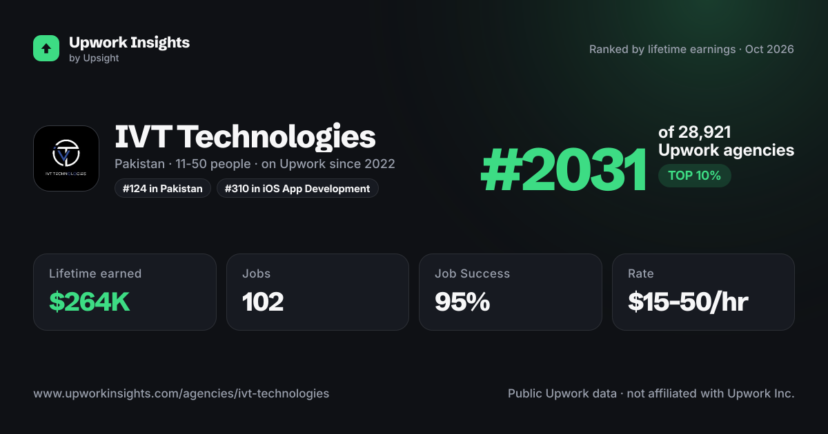 IVT Technologies share card