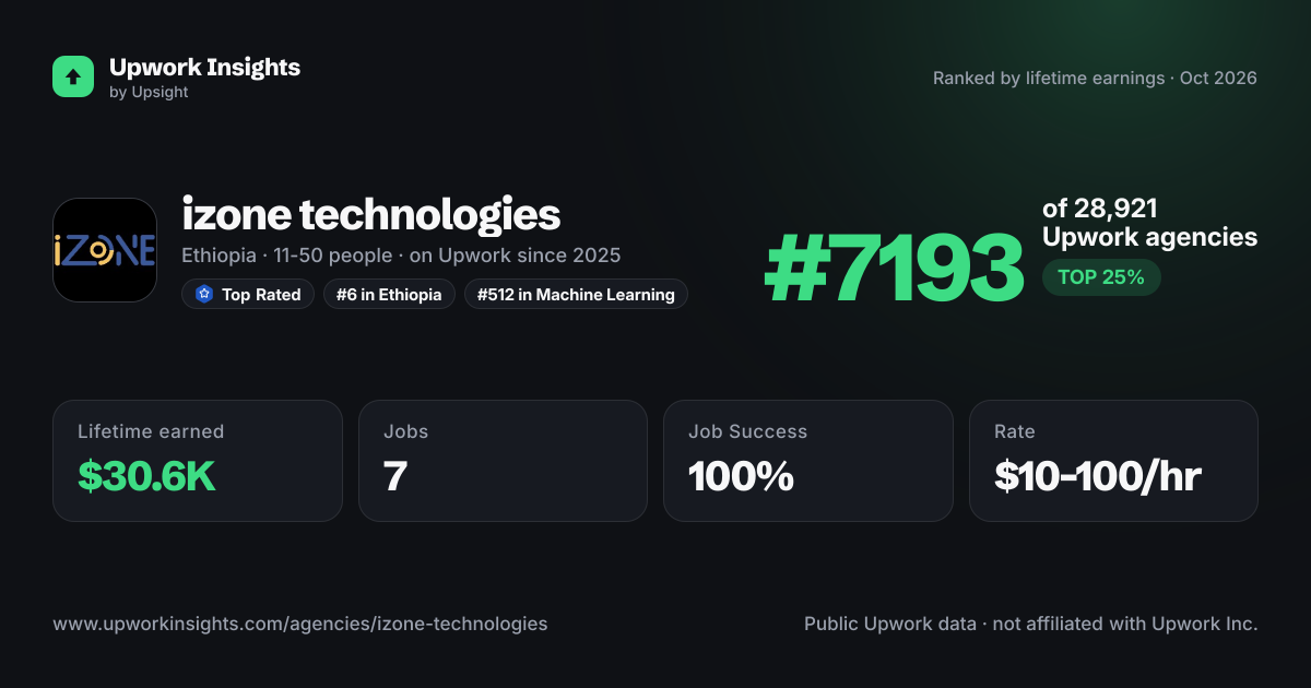 izone technologies share card