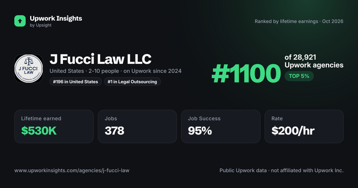 J Fucci Law LLC share card
