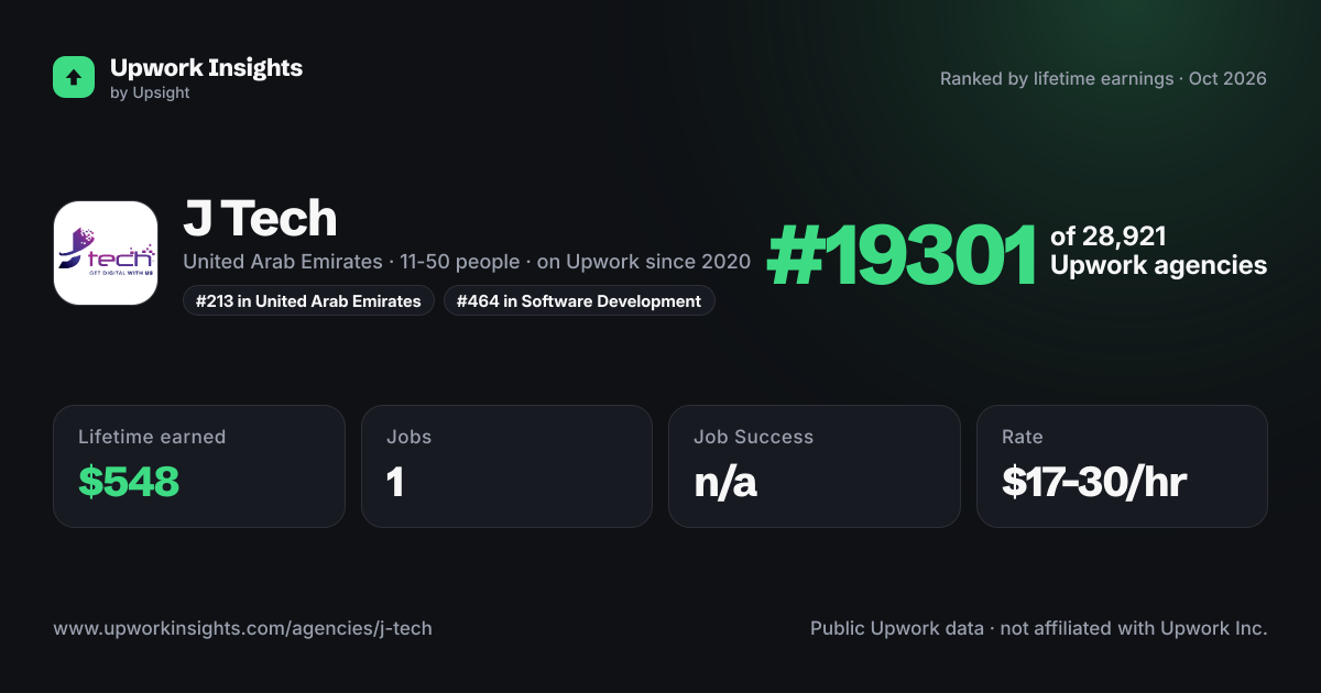 J Tech share card