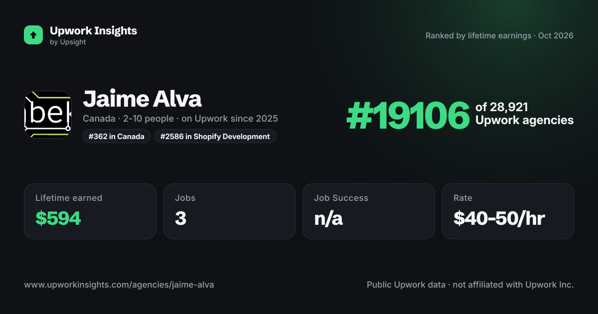 Jaime Alva share card