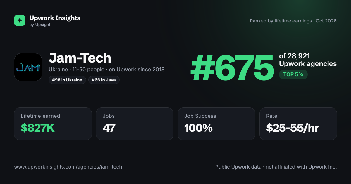 Jam-Tech share card