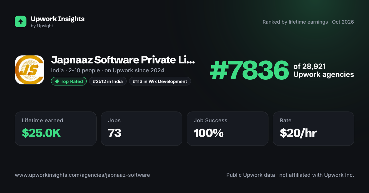 Japnaaz Software Private Limited share card