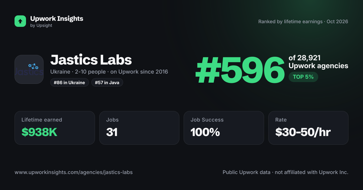 Jastics Labs - Software engineering for startups share card