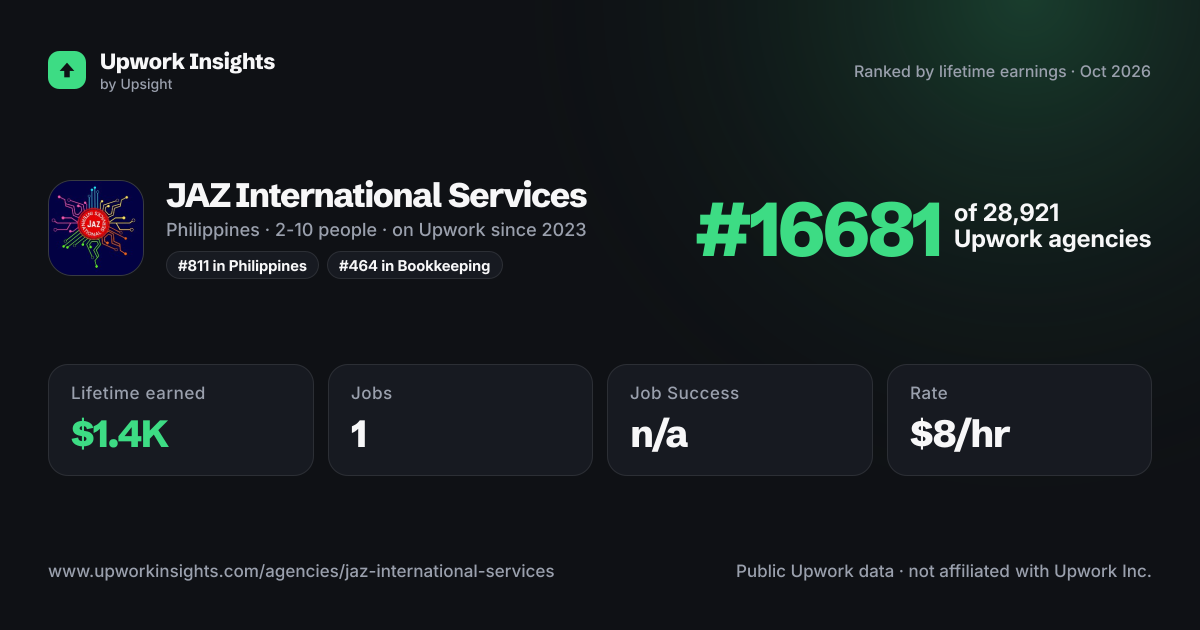 JAZ International Services share card