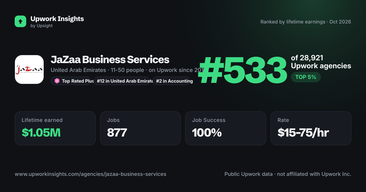 JaZaa Business Services share card