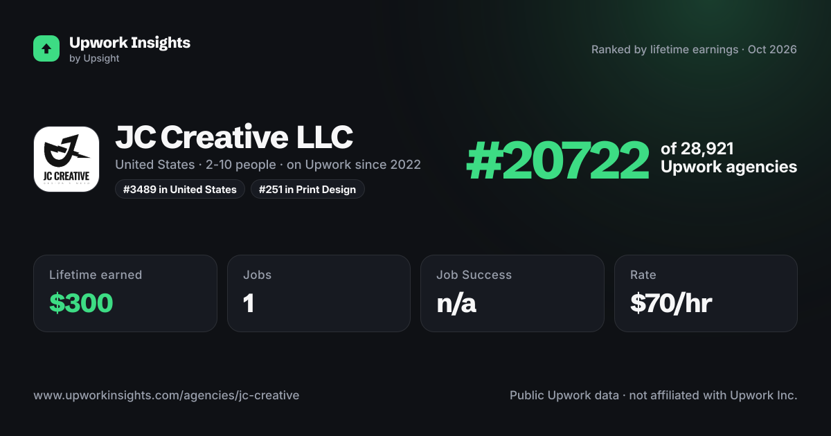 JC Creative LLC share card