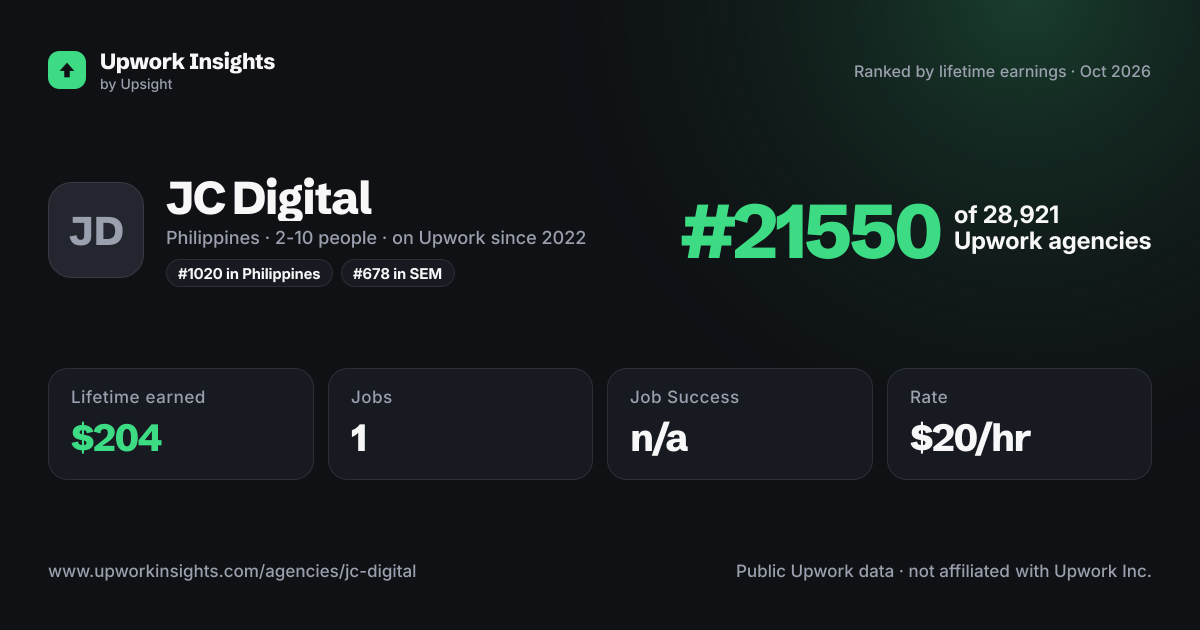JC Digital share card
