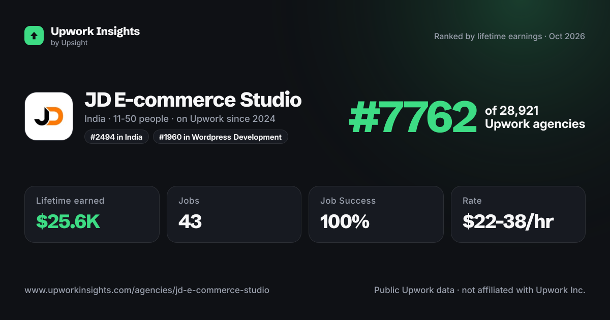 JD E-commerce Studio share card