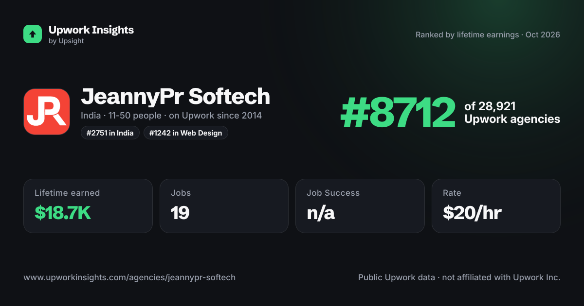 JeannyPr Softech share card
