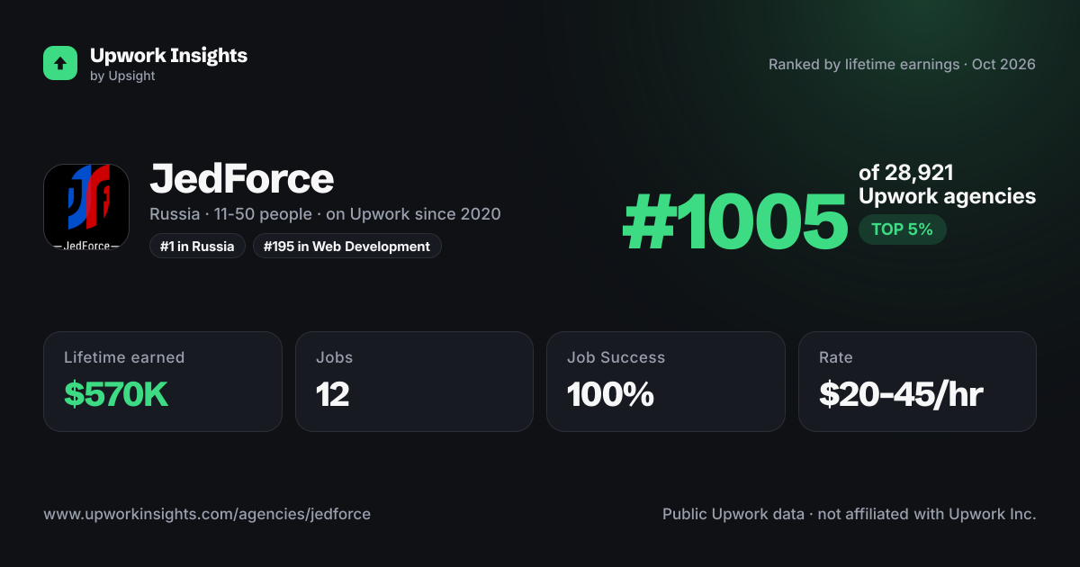 JedForce share card