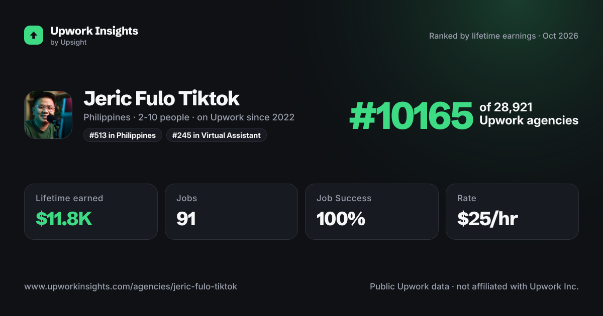 Jeric Fulo Tiktok share card
