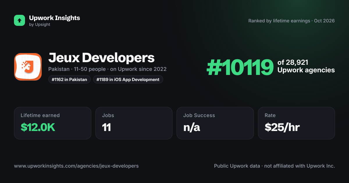 Jeux Developers share card