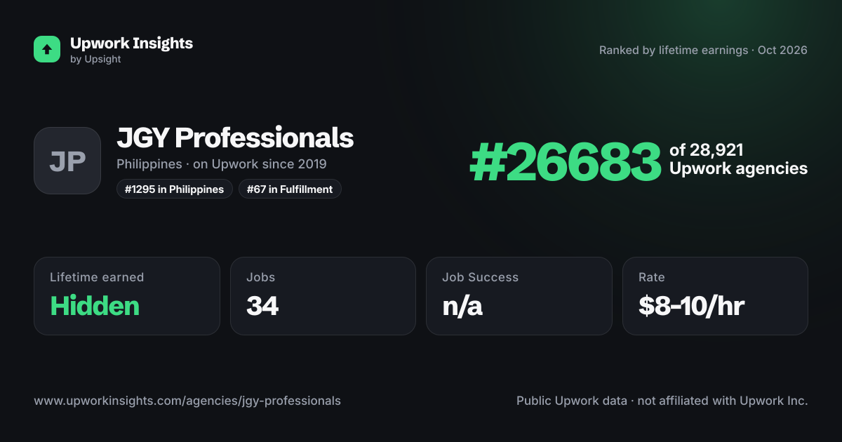 JGY Professionals share card