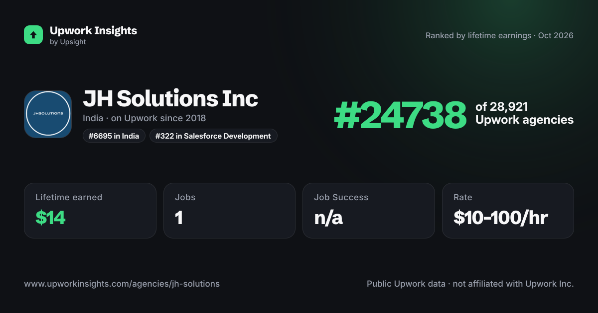 JH Solutions Inc share card