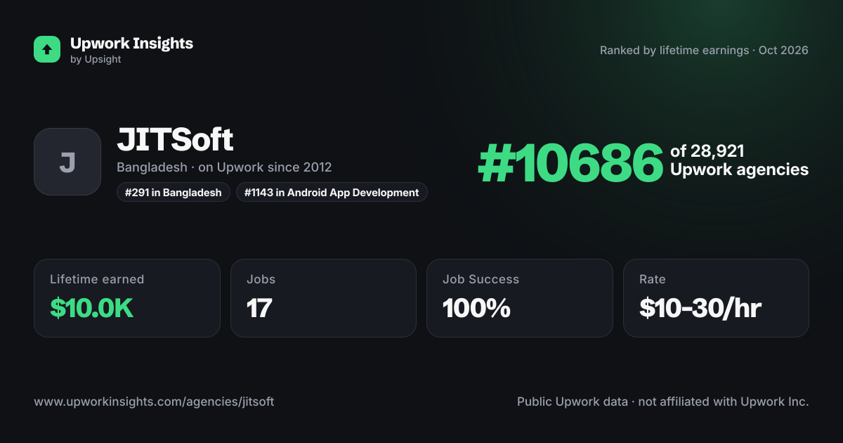 JITSoft share card