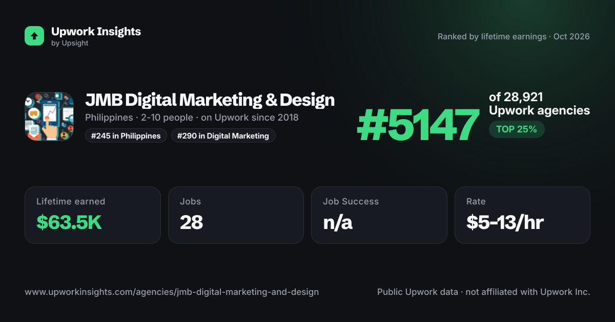 JMB Digital Marketing & Design share card