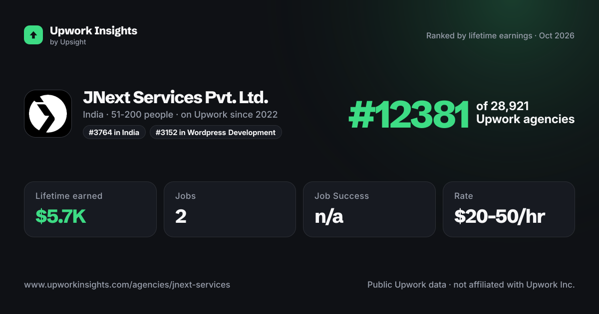 JNext Services Pvt. Ltd. share card