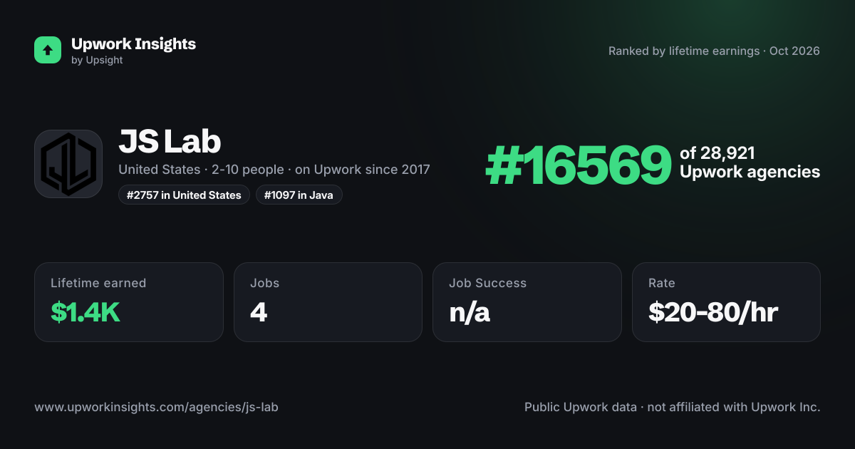 JS Lab share card