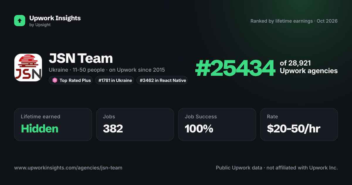 JSN Team share card