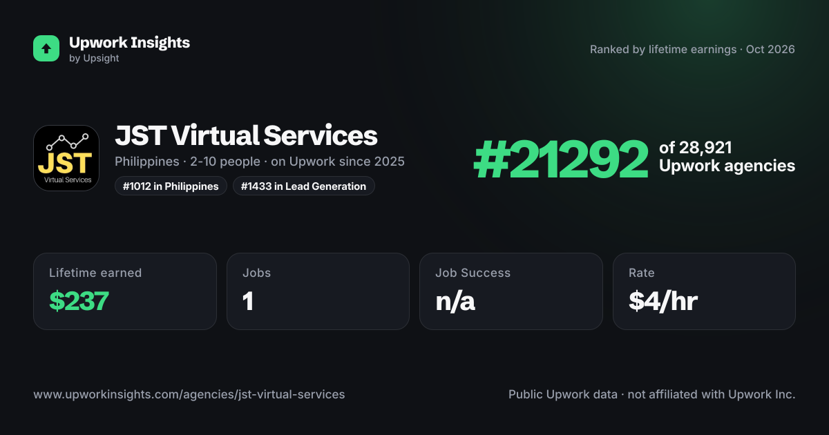 JST Virtual Services share card