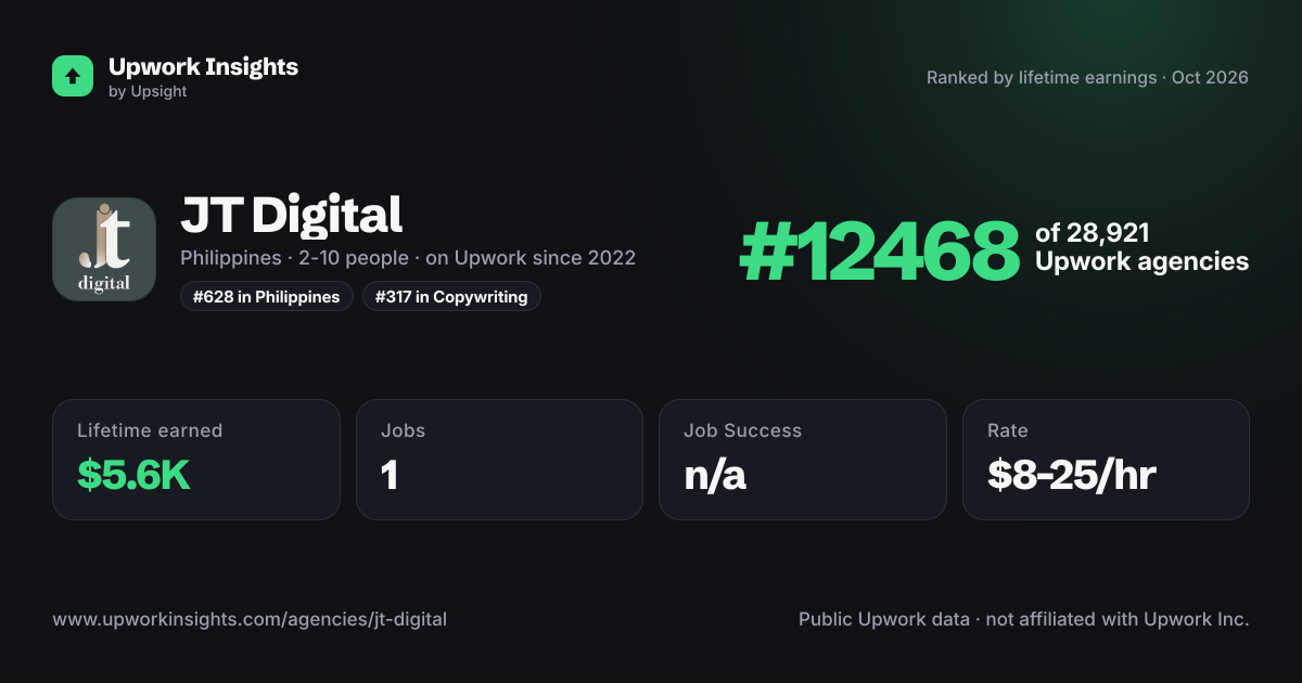 JT Digital share card