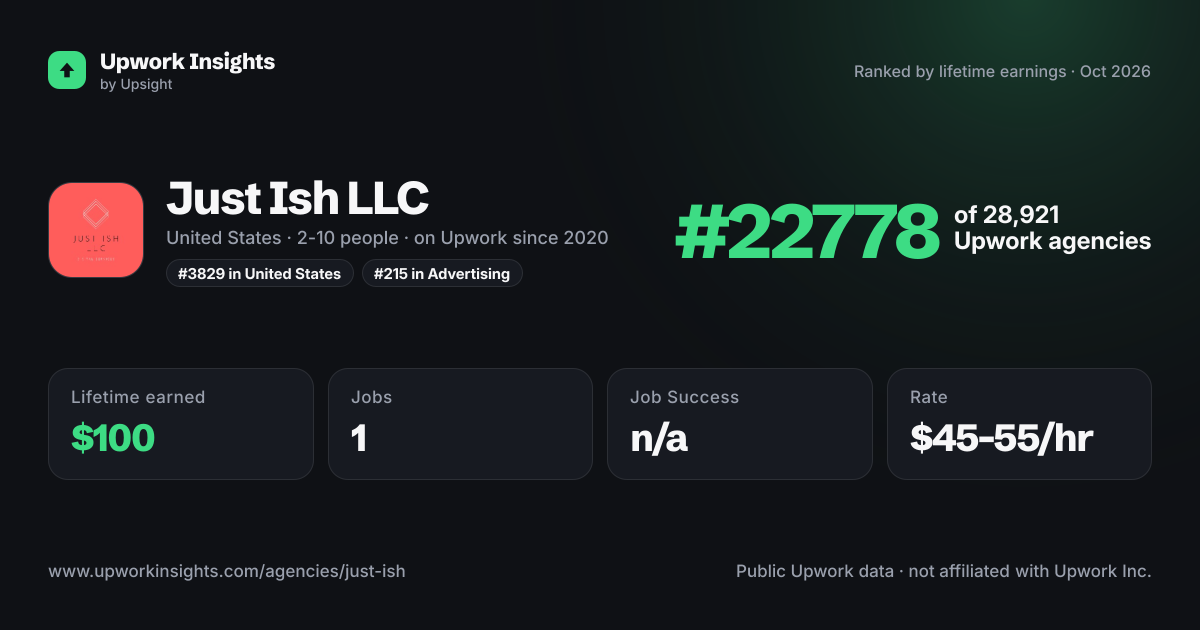 Just Ish LLC share card