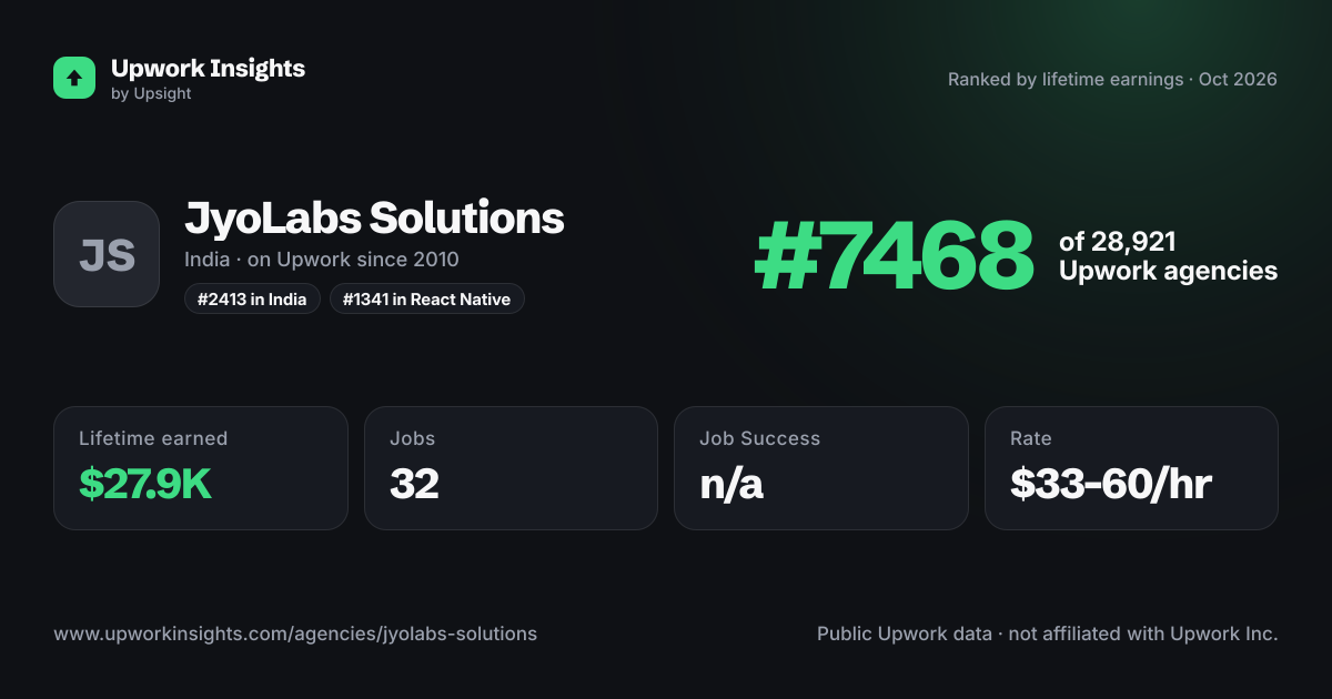 JyoLabs Solutions share card