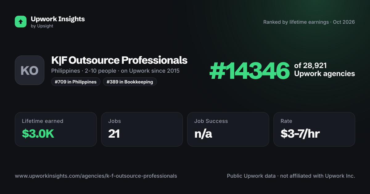 K|F Outsource Professionals share card