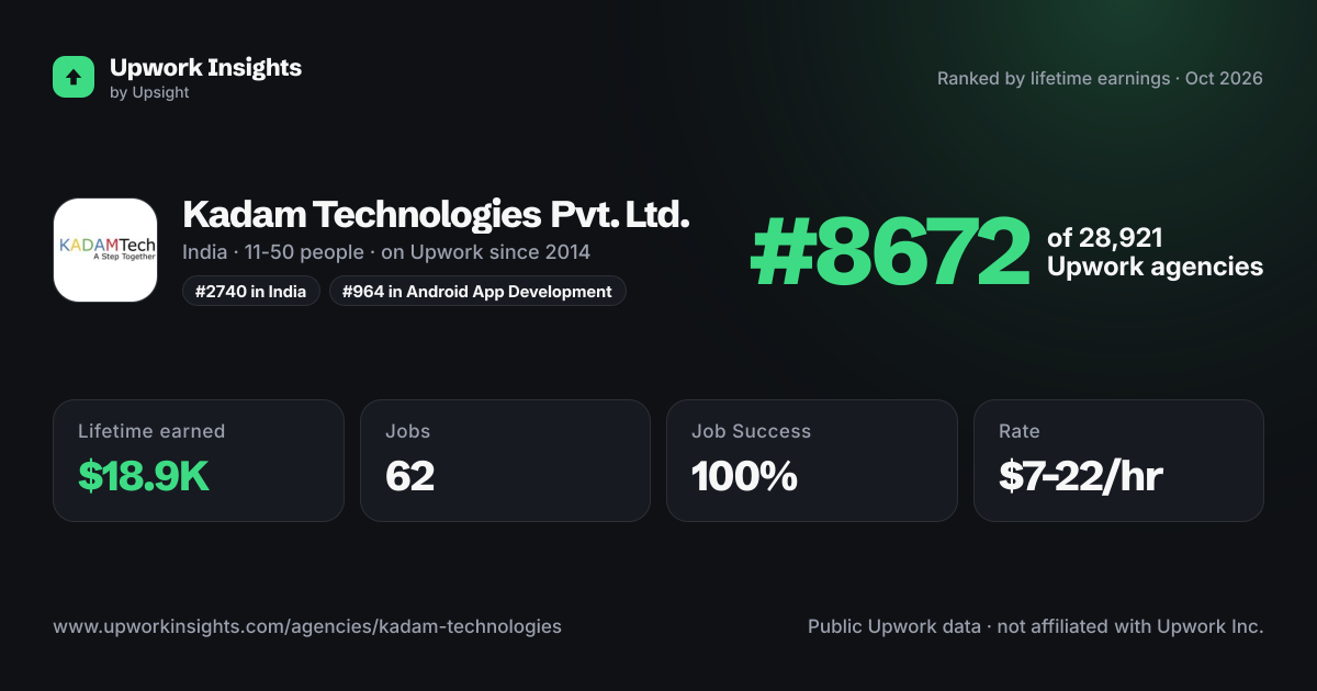 Kadam Technologies Pvt. Ltd. share card