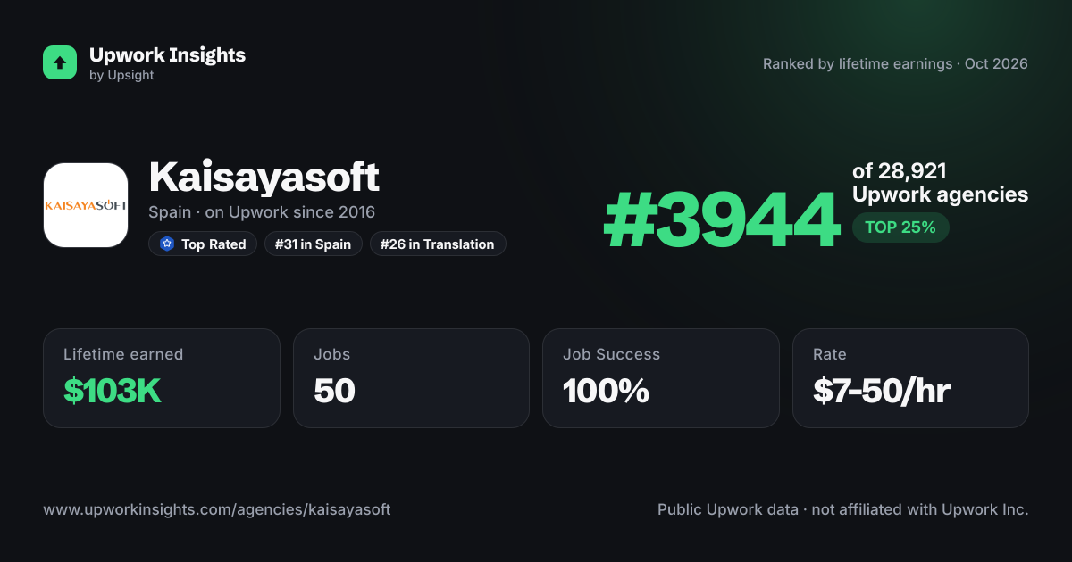 Kaisayasoft share card