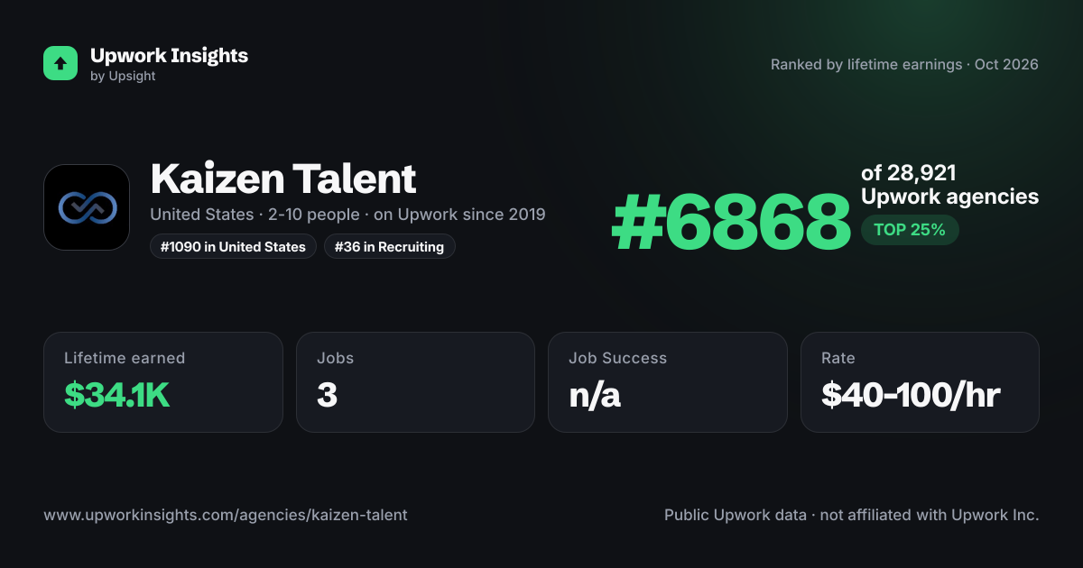 Kaizen Talent share card