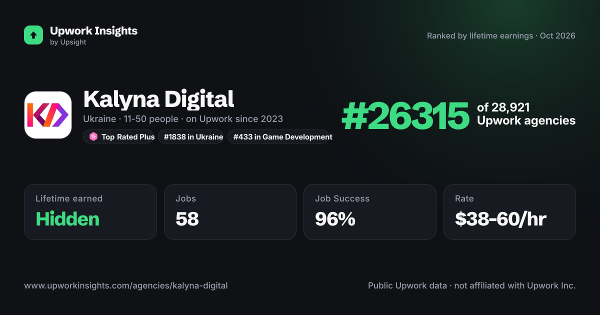 Kalyna Digital share card
