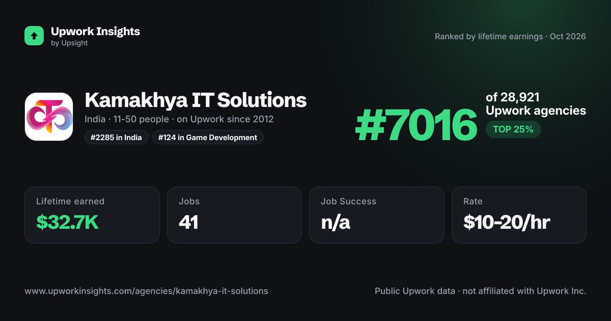 Kamakhya IT Solutions share card